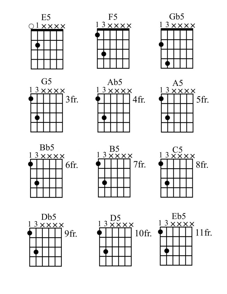 Introduction to Chords - Basic Power Chords on Guitar